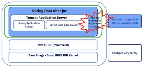 how to replicate a service in spring boot embedded tomcat|tomcat inherited from spring boot.